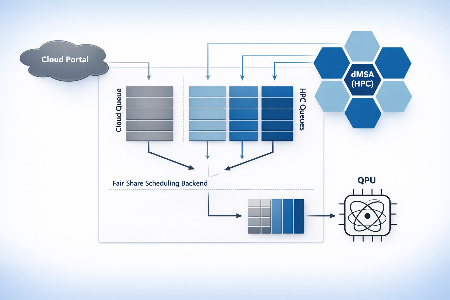 Quantum Computing & AI
