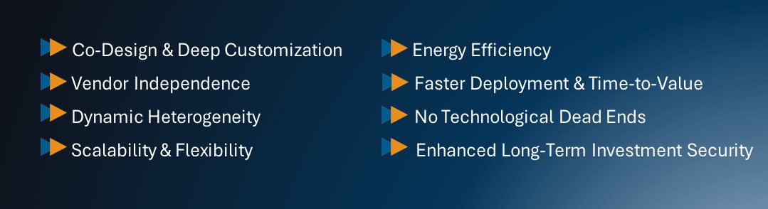 Modular computing systems solutions